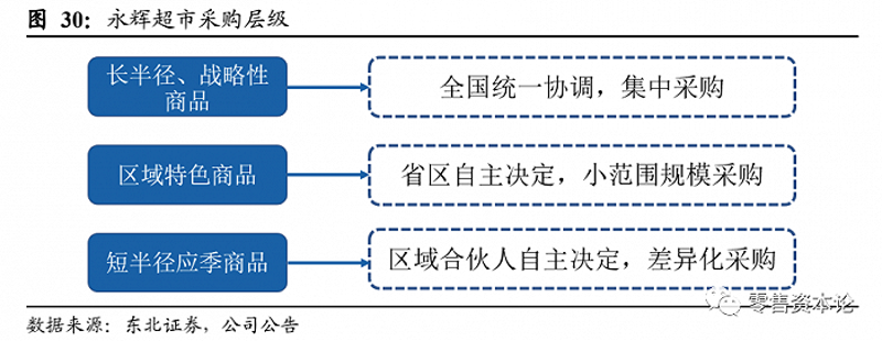 随州采购代理：为中小企业插上发展的翅膀